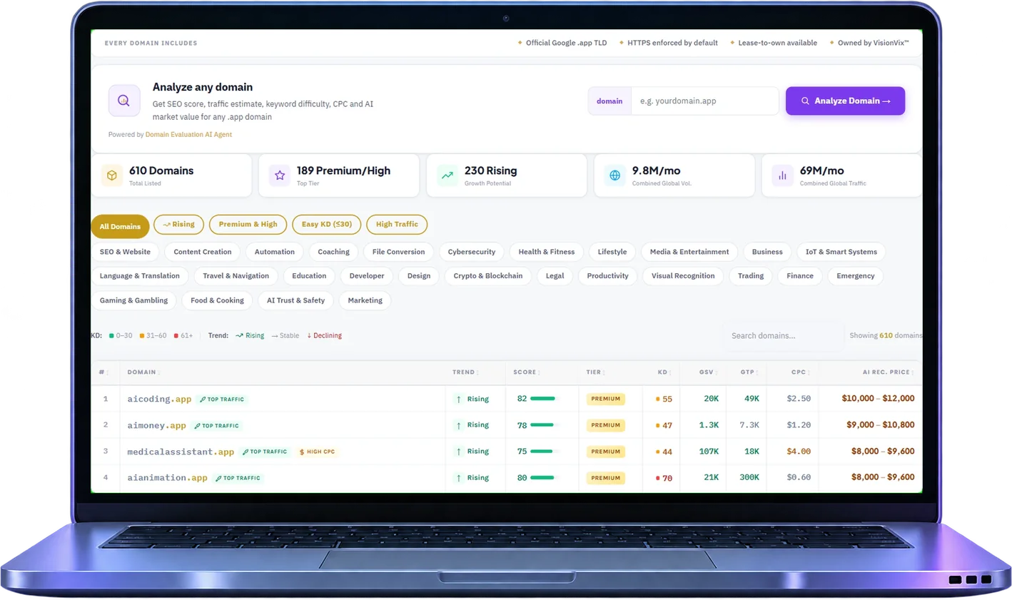 Domain portfolio