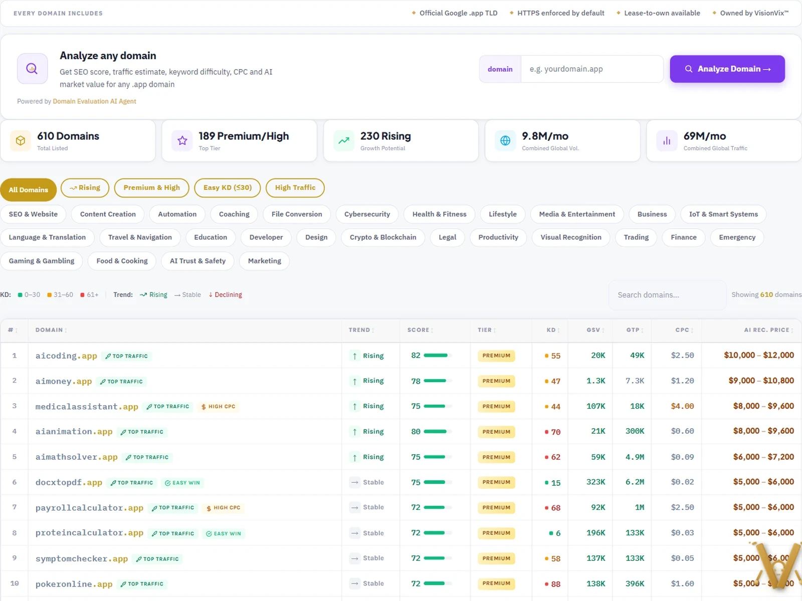 Domain portfolio