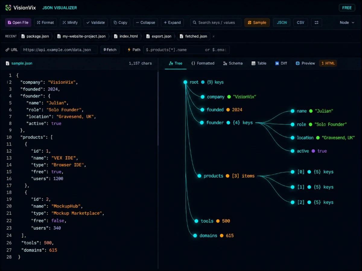 JSON Visualizer